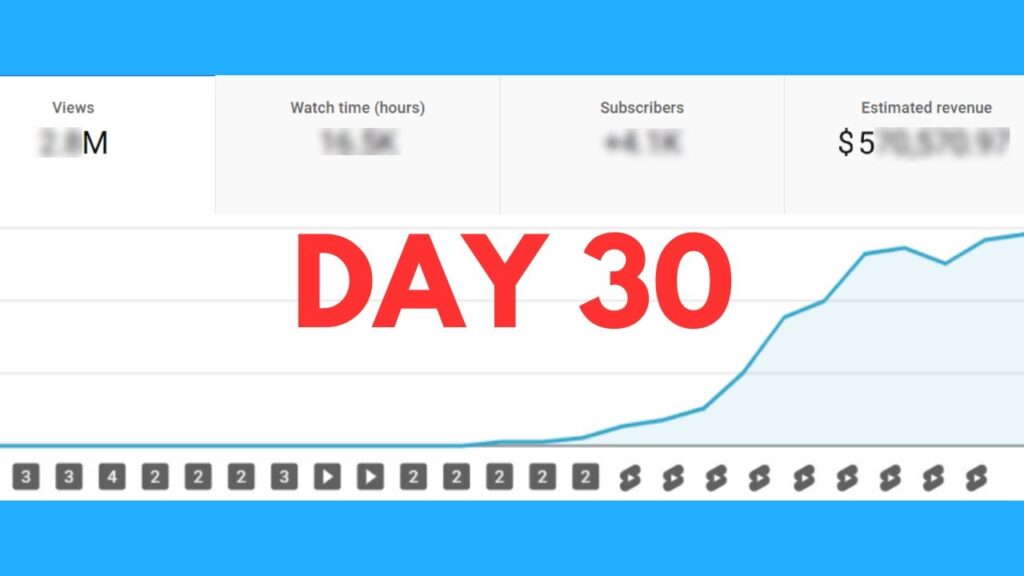 I Made an AI Automated Youtube Channel – Here’s What Happened in 30 Days