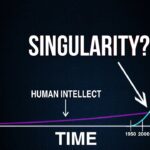 The ULTIMATE THREAT TO MANKIND is The Singularity